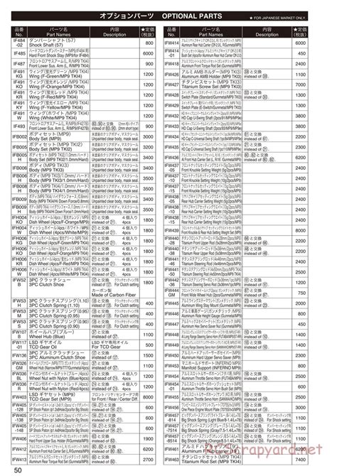 Kyosho Inferno MP9 TKI4 Parts List 33001 RCScrapyard Radio