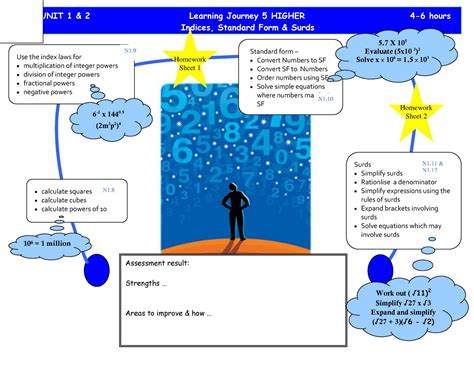 Kingstone School Maths Unit 1 Higher Learning Journeys