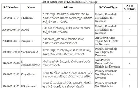 Https Ahara Kar Nic In Webforms Show Village List Check By District