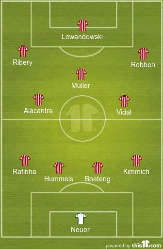 4 2 3 1 Bayern Munich Predicted Lineup Vs Schalke Can The Bavarians