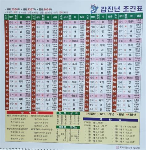 2024년 불교달력 2024년 육십갑자책력 음력일자달력 육십갑자 일진달력2024년 책력2024년갑진년불교달력 네이버 블로그