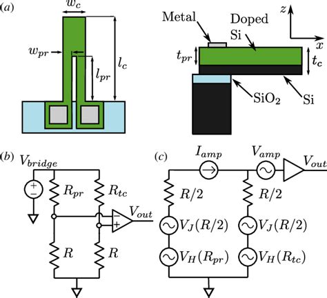 The A Dimensions Of The Piezoresistive Cantilever B Assumed