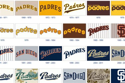 The History and Evolution of the San Diego Padres Logo