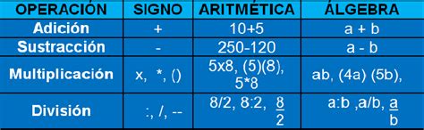 Bachillerato Matemáticas 1 Expresión Algebraica