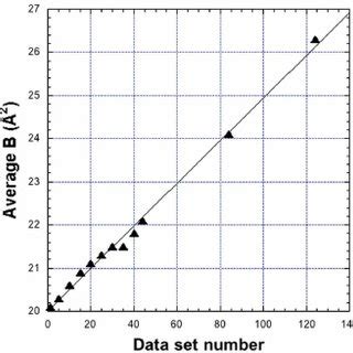 Pdf A New Paradigm For Macromolecular Crystallography Beamlines