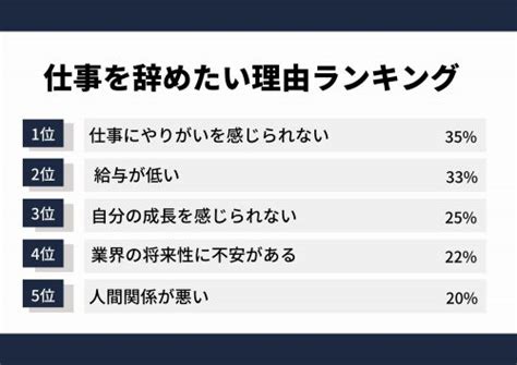 仕事を辞めたい人必見！キャリア相談のプロが会社を辞める理由や注意点を紹介