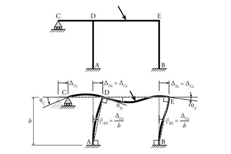 Slope Deflection Equation Solver Tessshebaylo