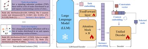 Udc A Unified Neural Divide And Conquer Framework For Large Scale