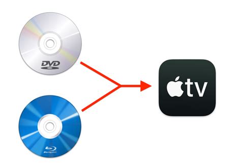 How To Rip DVDs Or Blu Rays And Add Them To Your Apple TV Library The