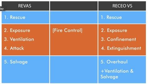 Fire Control Flashcards Quizlet