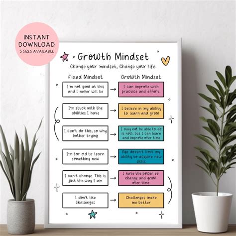 Growth Mindset Poster Calming Down Corner Emotional Regulation Classroom Decor Therapy Office