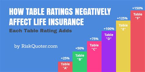 Life Insurance Company Ratings – Financial Report