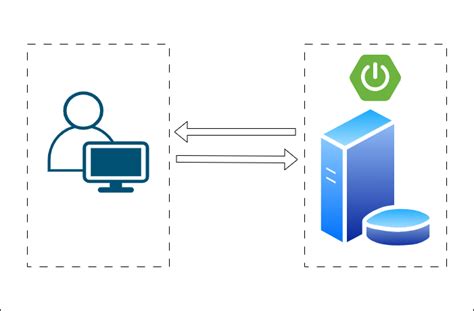 Deploying Spring Boot Applications By Murat Artim The Startup Medium