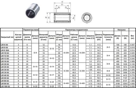 Подшипник линейный LM 8 UU, 8 х 15 х 24мм (закрытый тип): продажа, цена ...