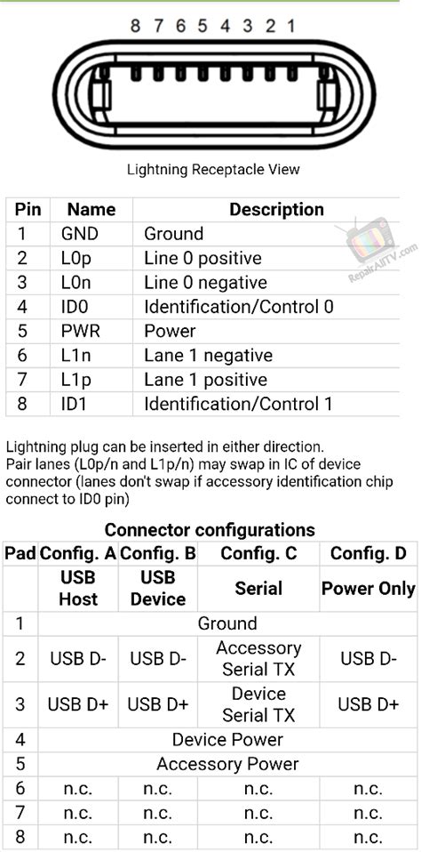 Diagram Usb To Lightning Cable Wiring Diagram Mydiagramonline