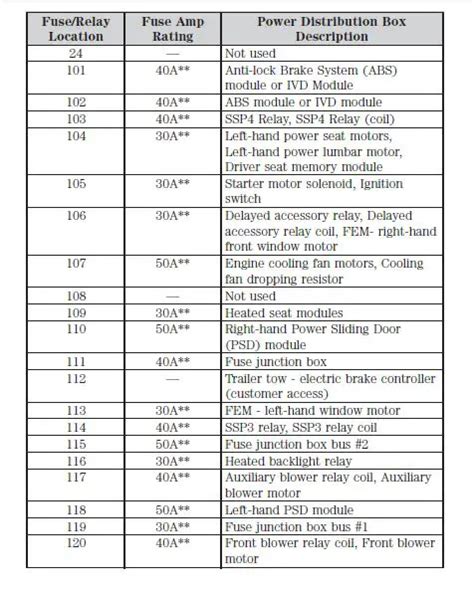 2003 Ford Windstar Fwd Wagon Fuse Box Diagrams