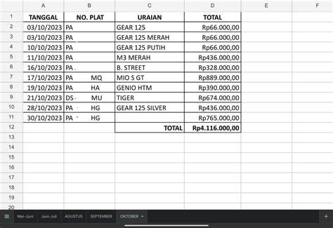 Entri Data Kedalam Excel Sheet