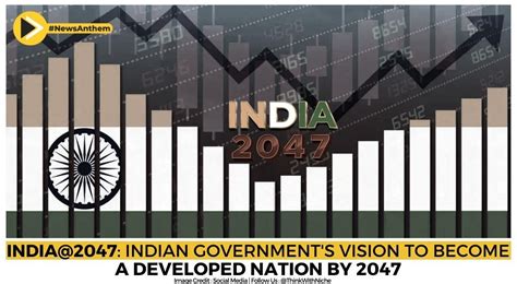 India2047 Indian Government S Vision To Become A Developed Nation By 2047