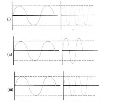 Represent Graphically By Two Separate Diagrams In Each Case