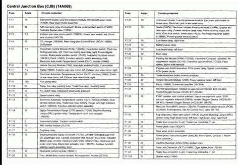 2004 Ford F150 Fuse Box Schematic