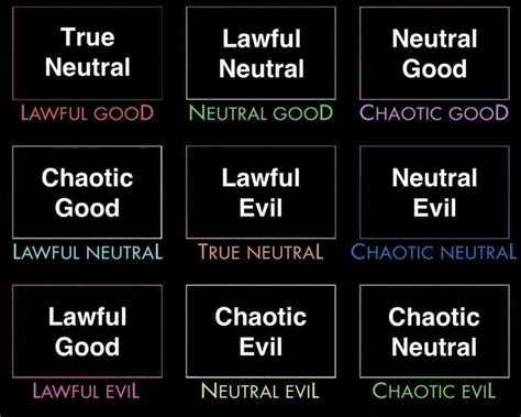 Alignment Charts | Know Your Meme