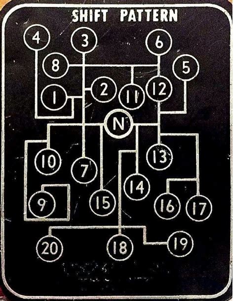 10 Speed Transmission Shifting Diagram