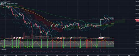 Sl Tp Assistant — Indicator By Fnneves — Tradingview