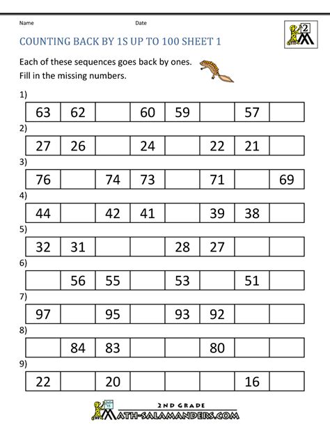 Backward Counting 1 To 100