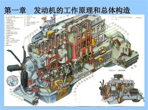 发动机的工作原理和总体构造 文档资料word文档在线阅读与下载免费文档