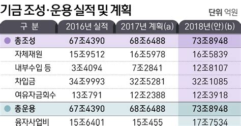 150조원 잡아라 주택도시기금 수탁은행 재선정 놓고 은행권 혈투