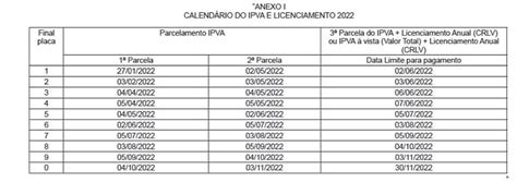 Calendário do IPVA e licenciamento é alterado pelo Governo de Goiás