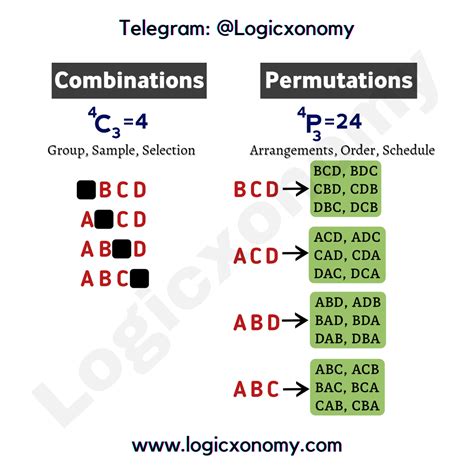 Difference Between Permutation And Combination By Rajnikant Mishra Medium