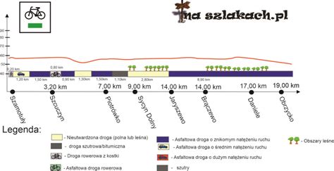 Transwielkpolska Trasa Rowerowa Szamotu Y Obrzycko Na Szlakach