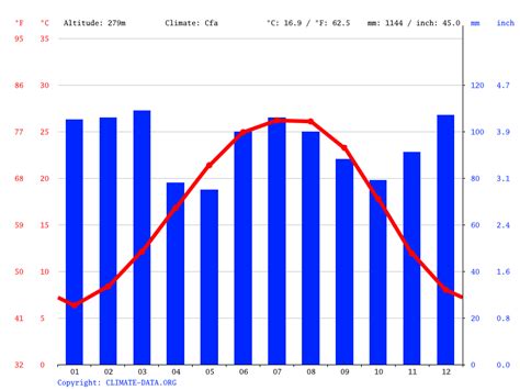 Jonesboro climate: Average Temperature, weather by month, Jonesboro ...