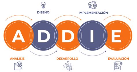 Diseño instruccional Scala Learning