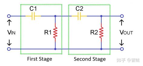 无源高通RC滤波器 知乎