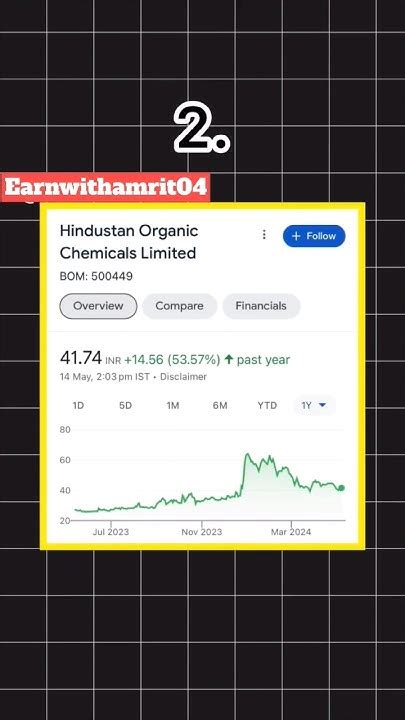 Best Stocks To Buy Now For Long Term 🤑 💵 💵 Beststockstobuynow