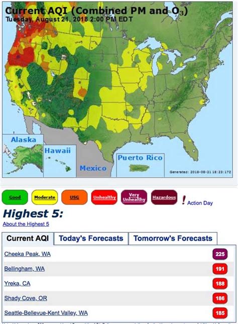 Unhealthy Air Pollution