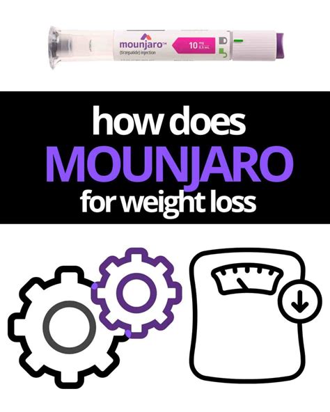 Mounjaro Weight Loss Updates And New Tirezepatide Info