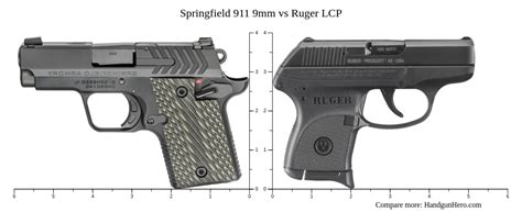 Diamondback Db Vs Glock G X Vs Ruger Lcp Vs Springfield Mm Vs