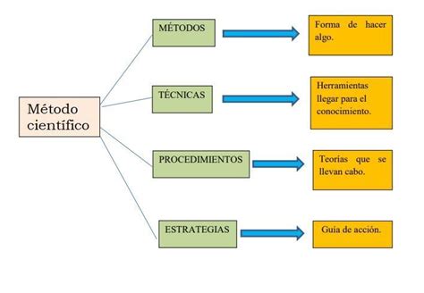 Demanda Dom Stico Algun Lado Diferencia Entre Tecnica Y Herramienta