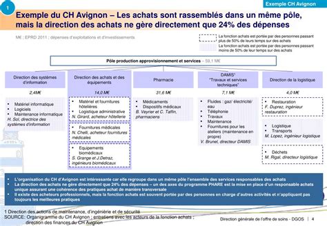 PPT Renforcer la fonction achats en établissement de santé PowerPoint