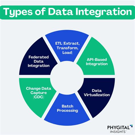 Creating A Data Integration Strategy Roadmap To Success