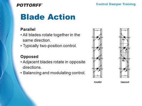 Opposed Blade Damper An Overview Sciencedirect Topics 58 Off