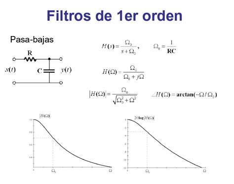 Procesamiento Analogico De SeÑales Filtro Pasa Bajas