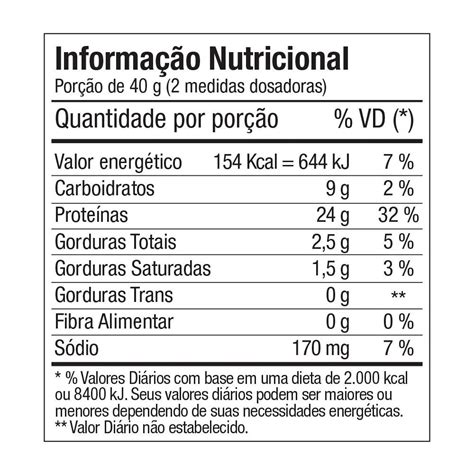 Tabela Nutricional Iogurte Grego BRAINCP