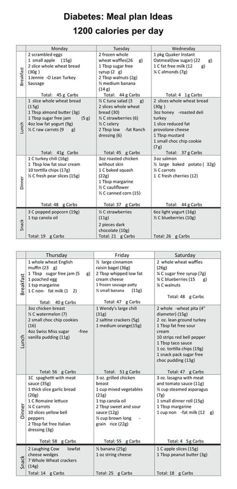 Printable Diabetic Diet Chart Printable Jd