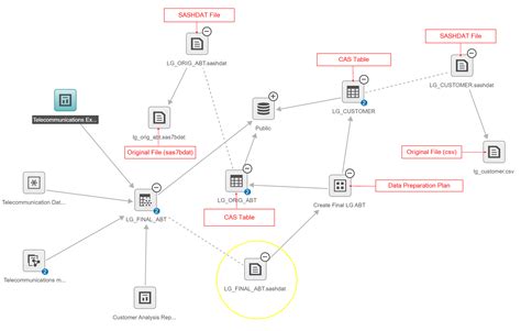 Data Lineage Diagram