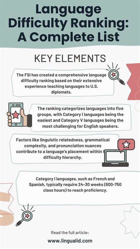 Language Difficulty Ranking A Complete List Lingualid