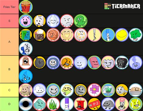 My Tpot Tier List As Of Tpot 6 Fandom